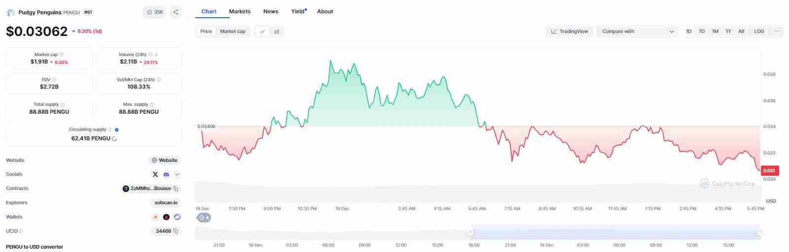 什么是胖企鹅币(PENGU)?PENGU价格预测2025-2030年